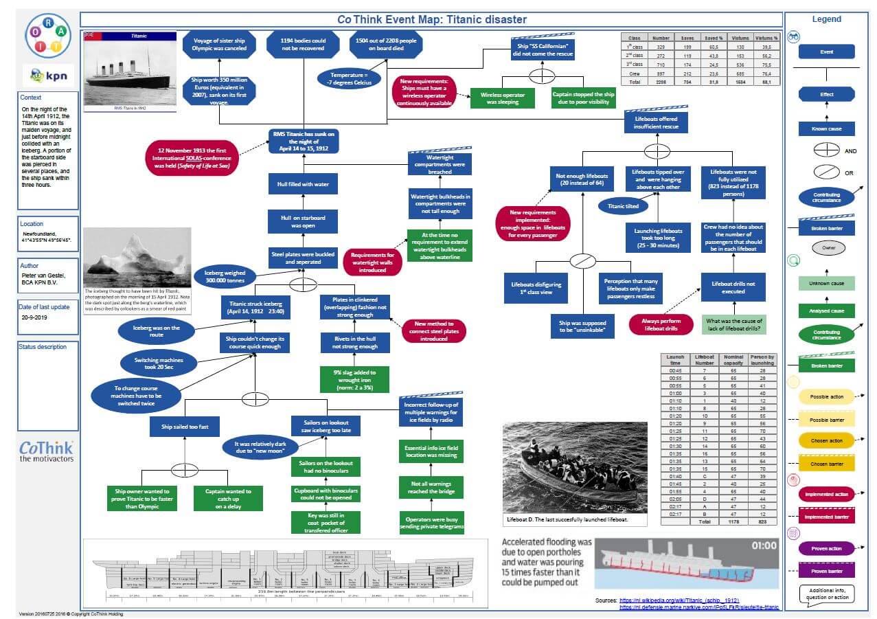 Event Map der Untergang der Titanic